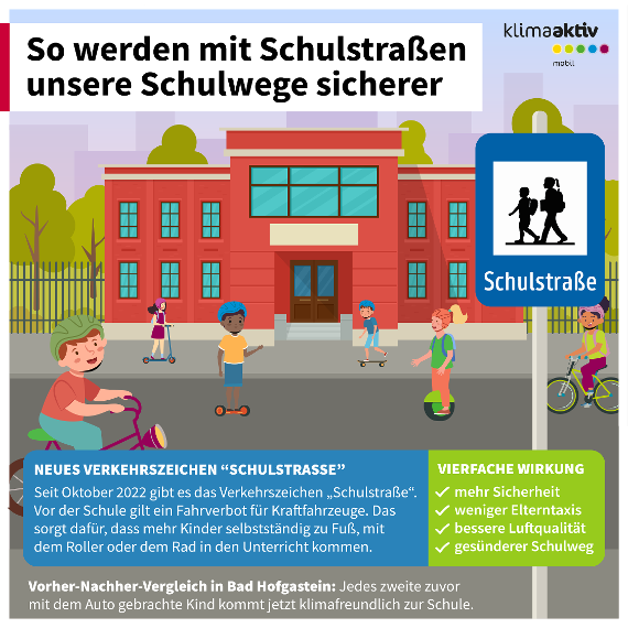 Auf dem Bild sind zahlrecihe Kinder auf unterschiedlichen Fortbewegungsmitteln (Fahrrad, Roller, Skateboard etc.) zu sehen und im Vordergrund ist ein großen Schulstraßenschild zu sehen