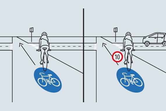 Erklärgrafik: Radfahrerüberfahrt