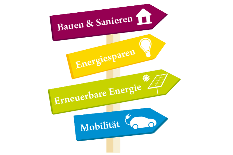 Wegweiser: Bauen & Sanieren, Energiesparen, Erneuerbare Energie, Mobilität