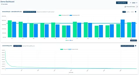 Grafik von Jahresverbrauch und Grundlast bei Strom