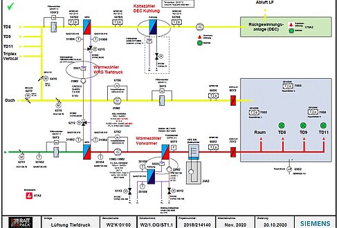 Schema Kreislaufverbundsystem
