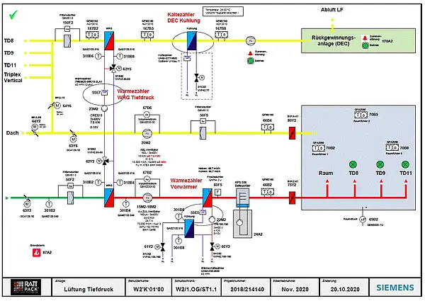 Schema Kreislaufverbundsystem