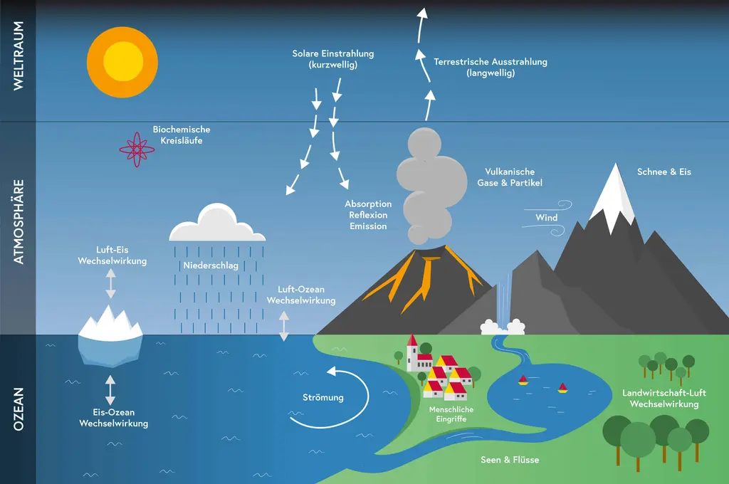 klimagrafik-brochure_skaliert