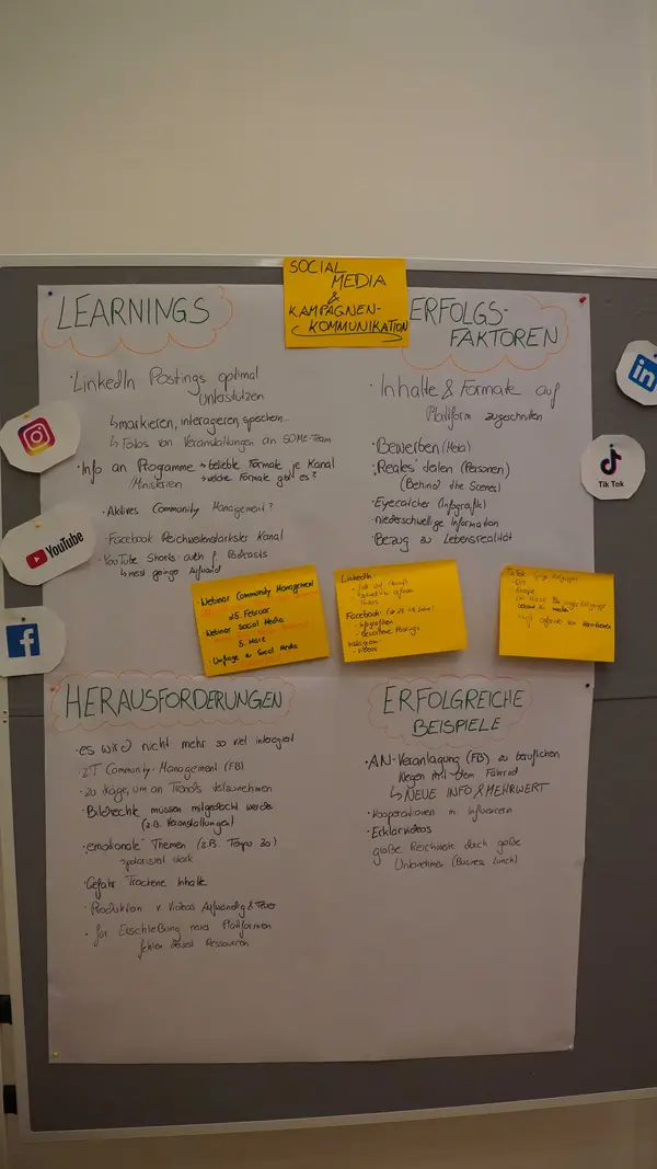 Foto eines Flipcharts