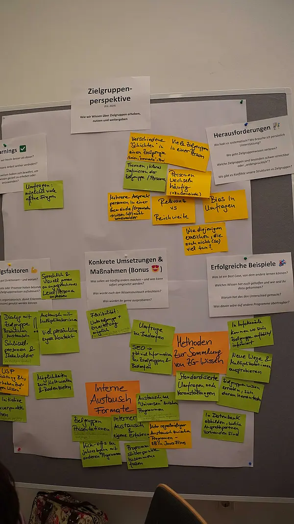 Foto eines Flipcharts