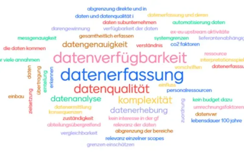 Mentimeter Umfrage 2024