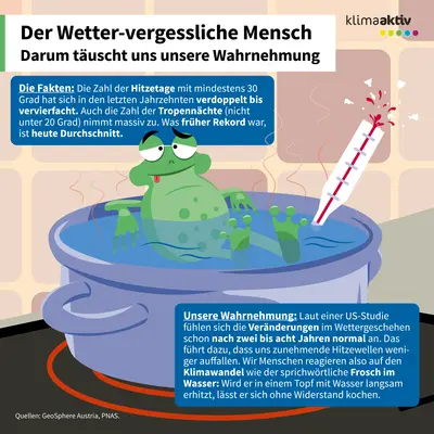 Infografik erklärt veränderte Wahrnehmung von Wetterextremen: mehr Hitzetage und Tropennächte wirken schnell normal, dargestellt durch einen Frosch im Kochtopf mit steigendem Thermometer.
