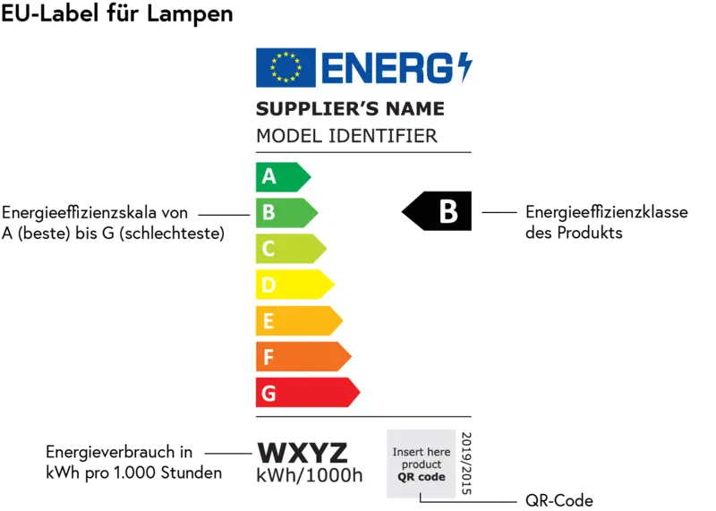 Energieeffizienzlabel für Lampen