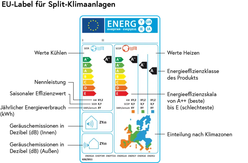 Energieeffizienzlabel für Split-Klimaanlagen