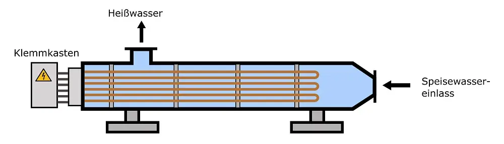 Die Abbildung wird im Fließtext genauer beschrieben.
