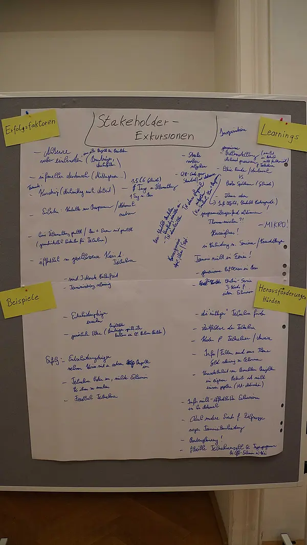 Foto eines Flipcharts