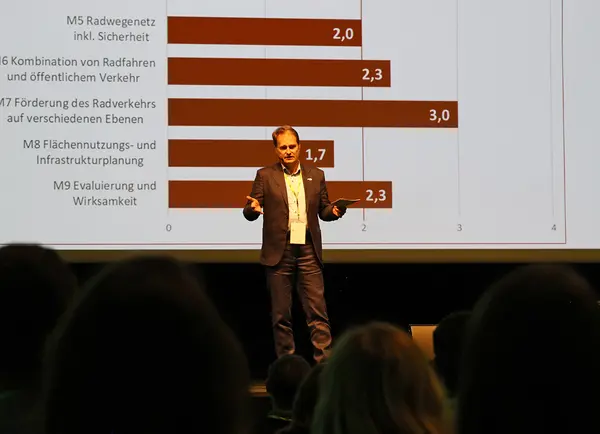 Highlights vom 16. Radgipfel