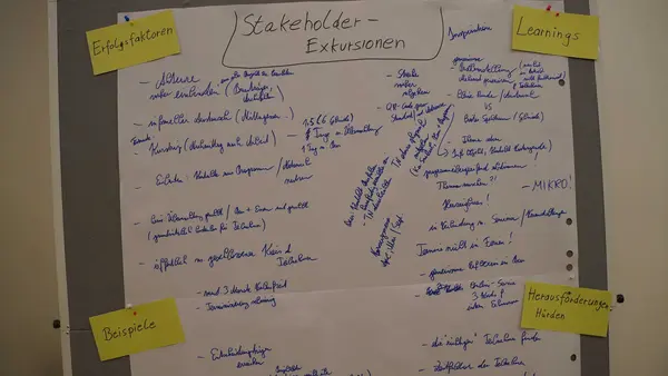 Foto eines Flipcharts