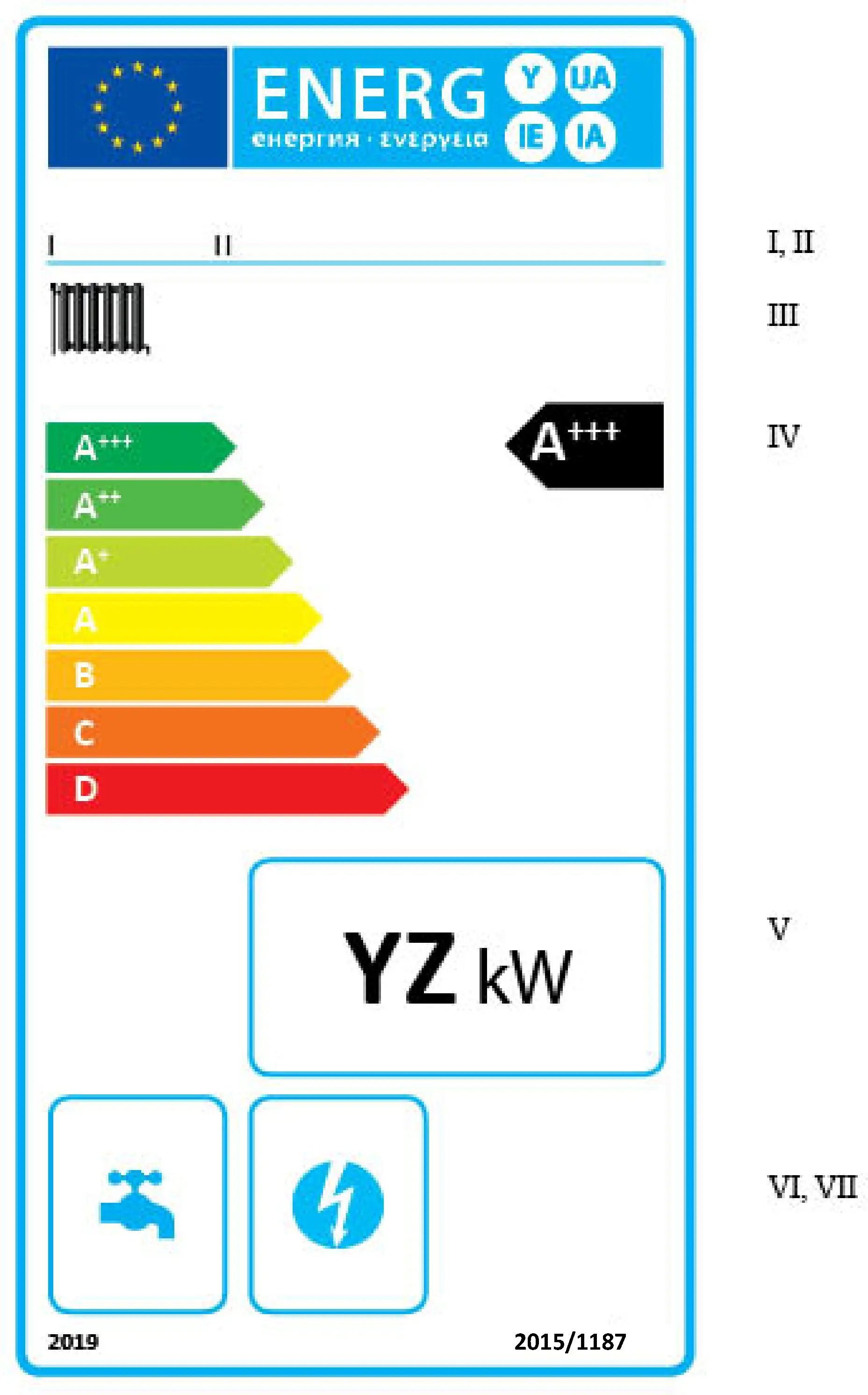 Das EU-Energielabel für Festbrennstoffkessel zeigt oben Hersteller und Modell, darunter die Energieeffizienzklasse von A+++ (grün) bis D (rot) mit einem Pfeil für die Einstufung. In der Mitte steht die Nennwärmeleistung in kW. Zusätzliche Symbole kennzeichnen Warmwasserfunktion und elektrische Zusatzleistung. Unten sind Jahr der Einführung (2019) und die Rechtsgrundlage (Verordnung 2015/1187) angegeben.