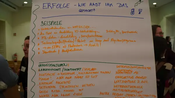 Foto eines Flipcharts