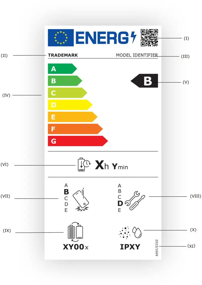 Energielabel Smartphone