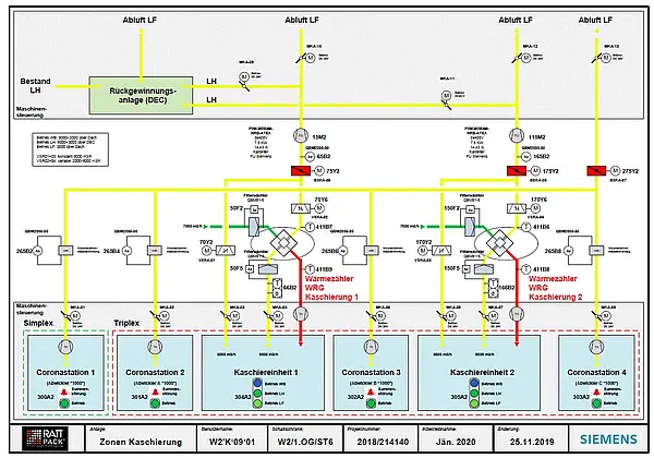 Schematische Darstellung Luftführung Kaschierung