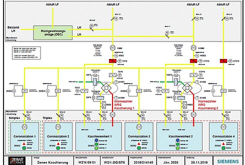Schematische Darstellung Luftführung Kaschierung
