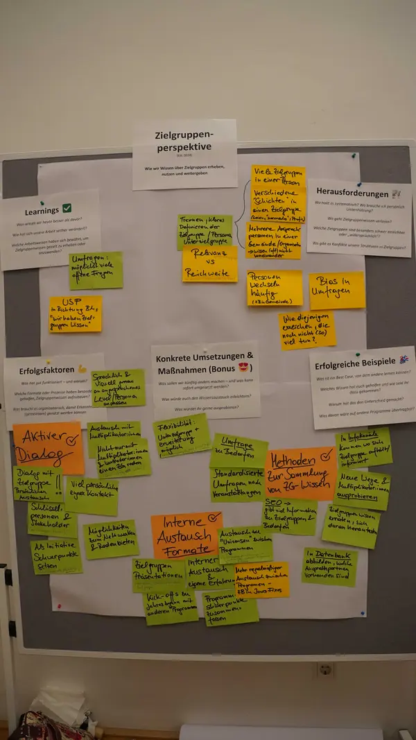 Foto eines Flipcharts