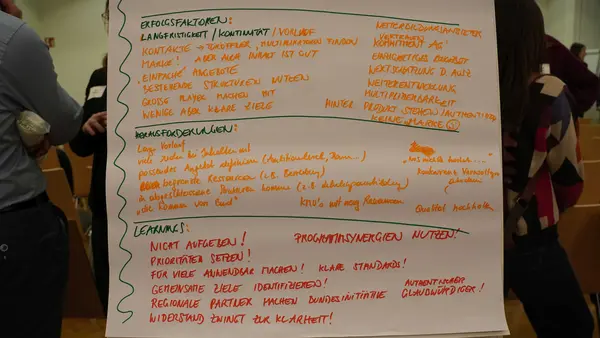 Foto eines Flipcharts