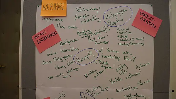Foto eines Flipcharts