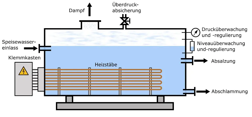 Die Abbildung wird im Fließtext näher beschrieben.