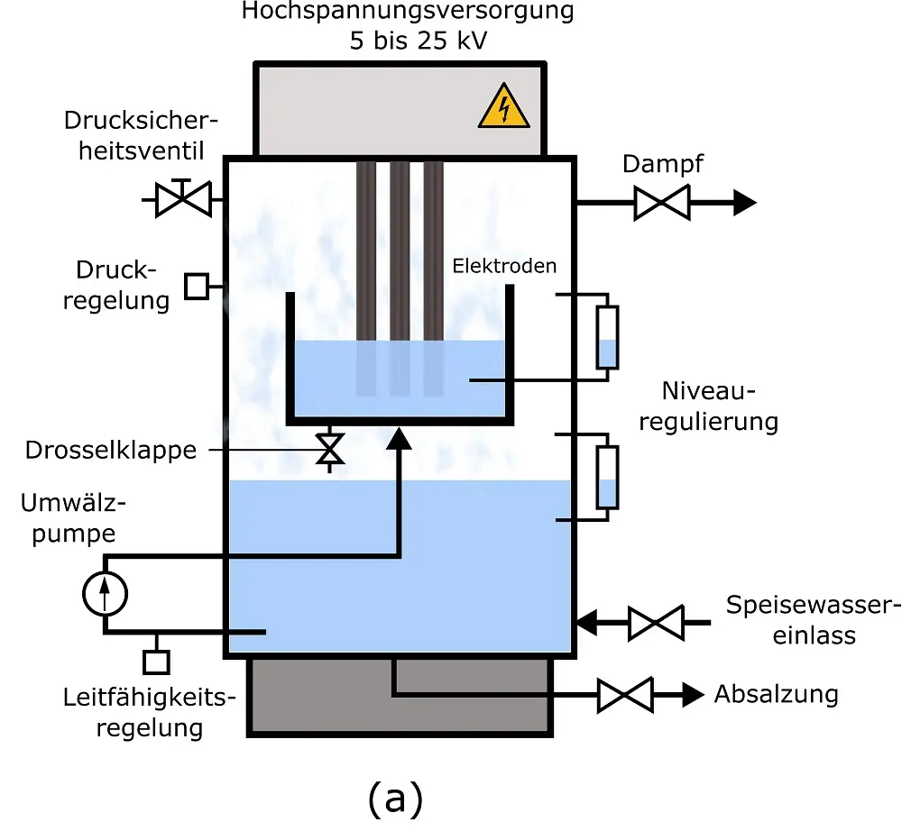 Die Abbildung ist im Fließtext näher beschrieben
