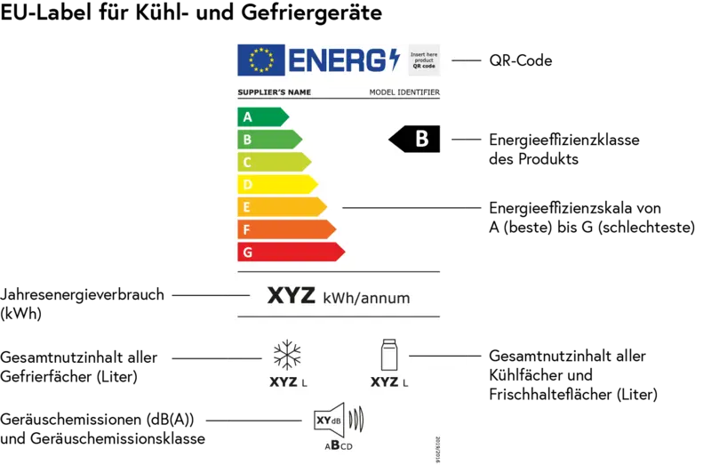 Energieeffizienzlabel für Kühl- und Gefriergeräte
