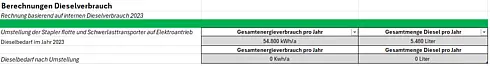 Tabelle zur Berechnung des Dieselverbrauchs vor und nach Umstellung auf Elektroantrieb, mit Werten für Energieverbrauch und Dieselmenge.