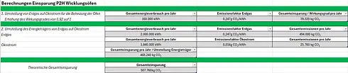 Tabelle zur Berechnung der CO₂-Einsparungen durch Umstellung von Erdgas auf Ökostrom für Wicklungsöfen.
