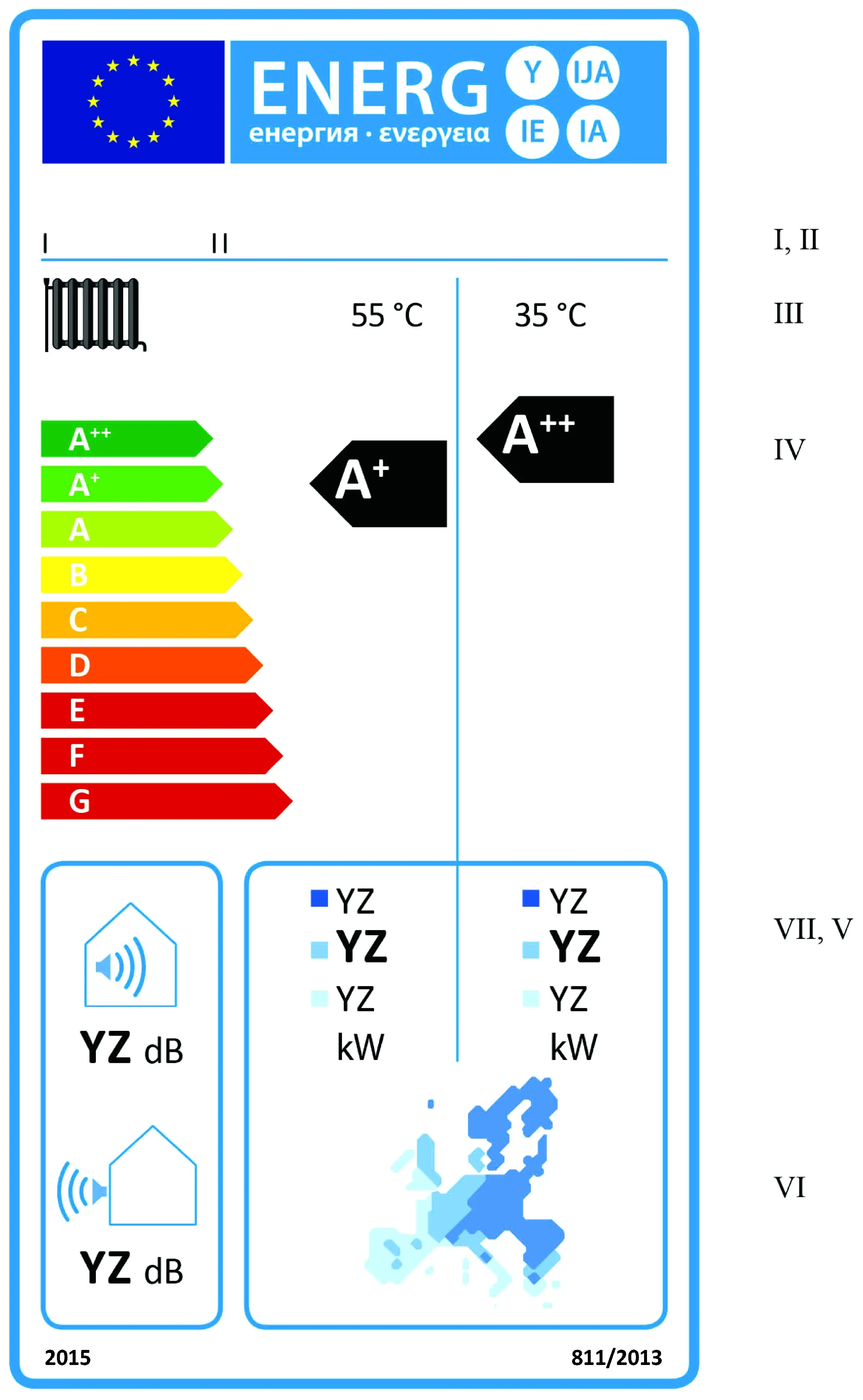 EU-Energielabel für ein Heizgerät. Oben links das EU-Logo mit dem Schriftzug „ENERG“ in mehreren Sprachen. Darunter zwei Spalten: Spalte I zeigt ein Heizkörper-Symbol, Spalte II enthält Temperaturangaben (55 °C und 35 °C) mit den Effizienzklassen A+ und A++. Rechts daneben eine farbige Skala von A++ (grün) bis G (rot). Unten Symbole für Geräuschpegel in Dezibel (dB) für Innen- und Außengeräte sowie eine Europakarte mit farblich markierten Regionen und Leistungsangaben in kW.