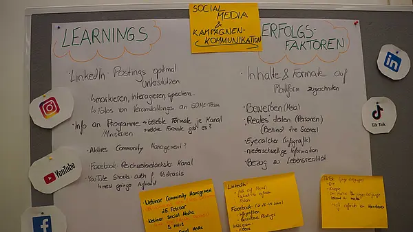 Foto eines Flipcharts