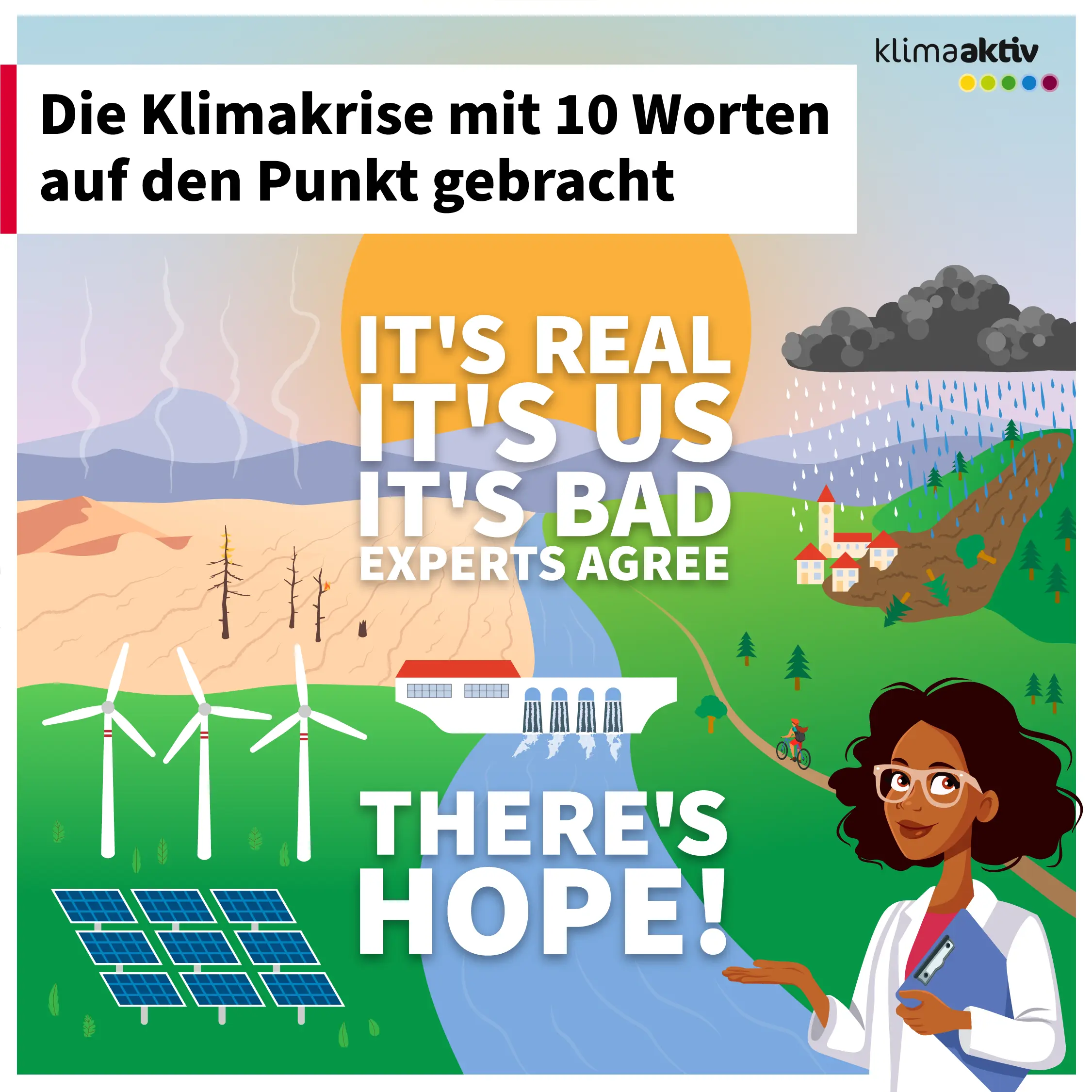 Die Infografik trägt den Titel „Die Klimakrise mit zehn Worten auf den Punkt gebracht“. Sie zeigt eine geteilte Landschaft: Links sind die Folgen der Klimakrise dargestellt – abgeholzte Wälder, verschmutzte Luft und eine graue, zerstörte Umwelt. Rechts ist eine nachhaltige Zukunft zu sehen mit Windrädern, Solarpaneelen und einem Wasserkraftwerk. In der Mitte steht eine Person mit Brille und Laborkittel, die für wissenschaftliche Expertise und Klimaschutz steht. Fünf zentrale Aussagen sind in großen Buchstaben über die Grafik verteilt: Es ist real. Wir sind die Ursache. Es ist schlimm. Fachleute sind sich einig. Es gibt Hoffnung. Die Grafik vermittelt kompakt und visuell, dass die Klimakrise menschengemacht ist, ernst genommen werden muss, wissenschaftlich belegt ist – und dass es Lösungen gibt.