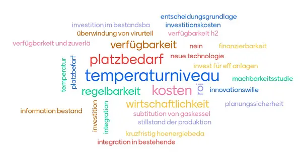Ergebnis der Umfrage zu den Herausforderungen bei der Umstellung auf erneuerbare Systeme (Abbildung 1)