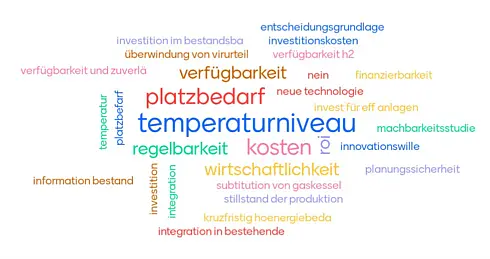Ergebnis der Umfrage zu den Herausforderungen bei der Umstellung auf erneuerbare Systeme (Abbildung 1)